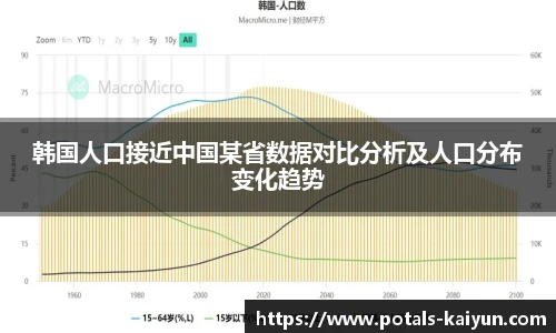 韩国人口接近中国某省数据对比分析及人口分布变化趋势