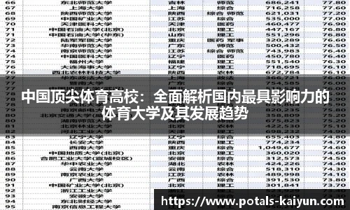 中国顶尖体育高校：全面解析国内最具影响力的体育大学及其发展趋势