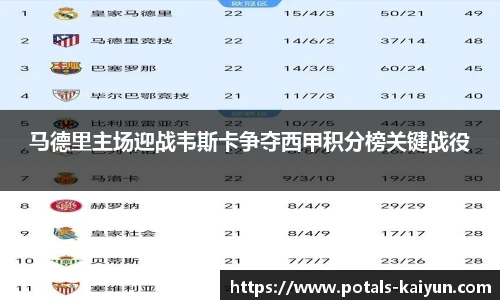 马德里主场迎战韦斯卡争夺西甲积分榜关键战役