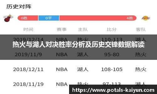热火与湖人对决胜率分析及历史交锋数据解读