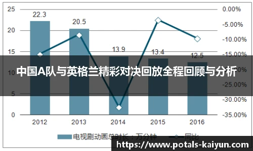 中国A队与英格兰精彩对决回放全程回顾与分析